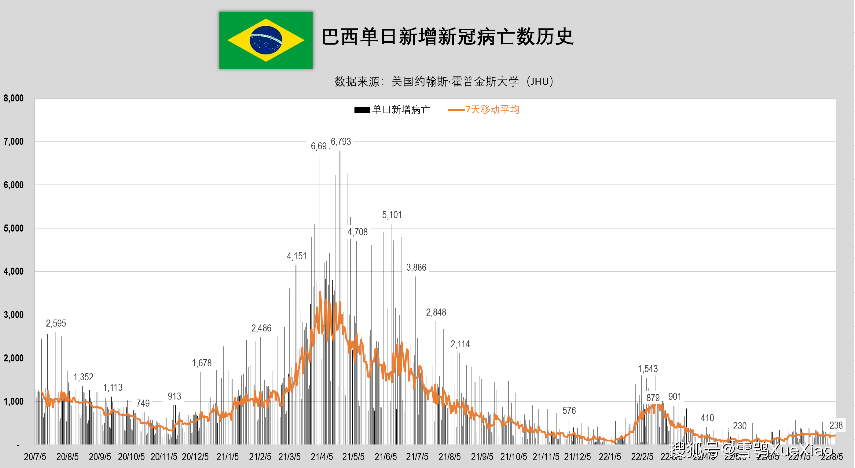 巴西新冠疫情数据概览与未来展望