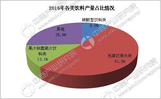 国家最新行业趋势分析与未来展望