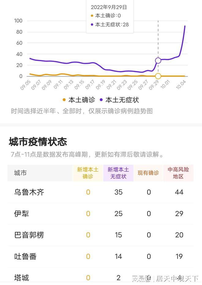 新疆疫情最新动态