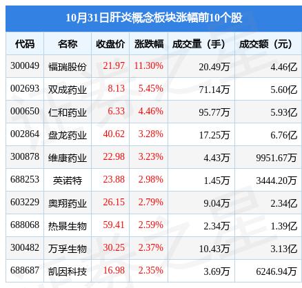 福瑞股份最新经营状况深度解析