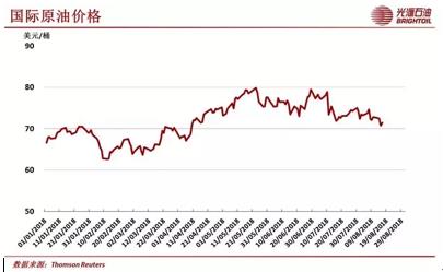 国际原油行情最新报价及深度分析