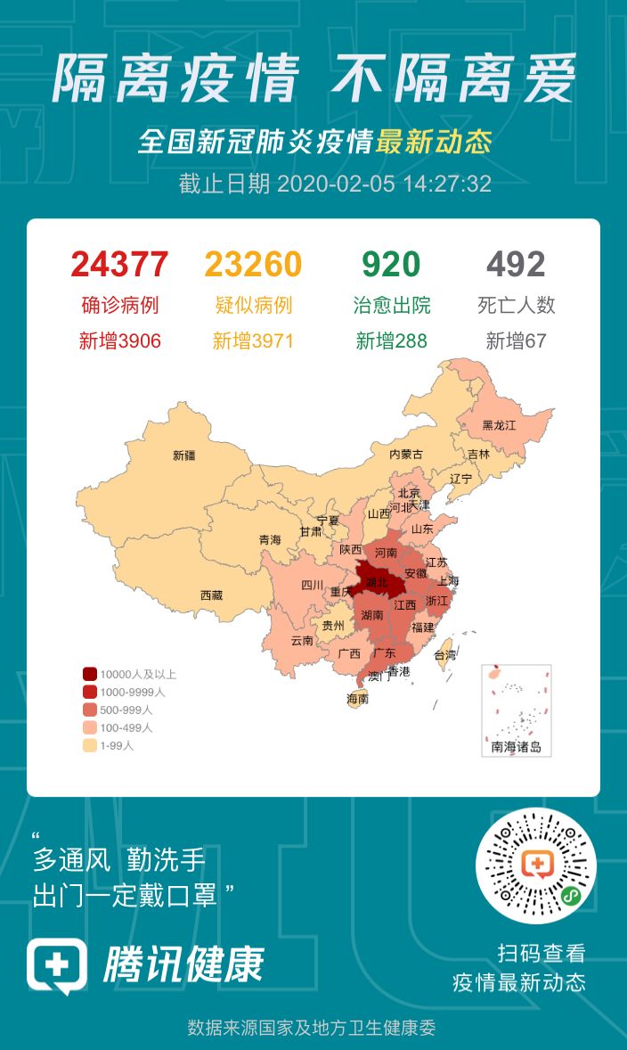 新冠肺炎最新动态更新简报