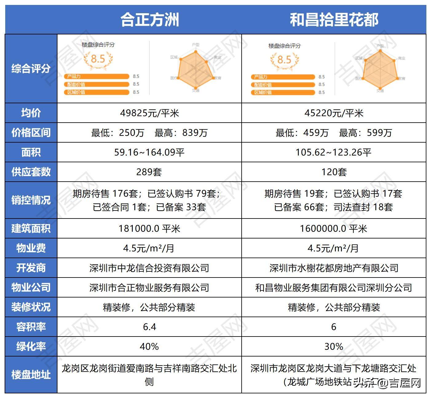 和昌拾里花都最新动态概览