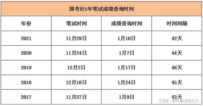 国考成绩公布时间揭晓，影响分析深度解读