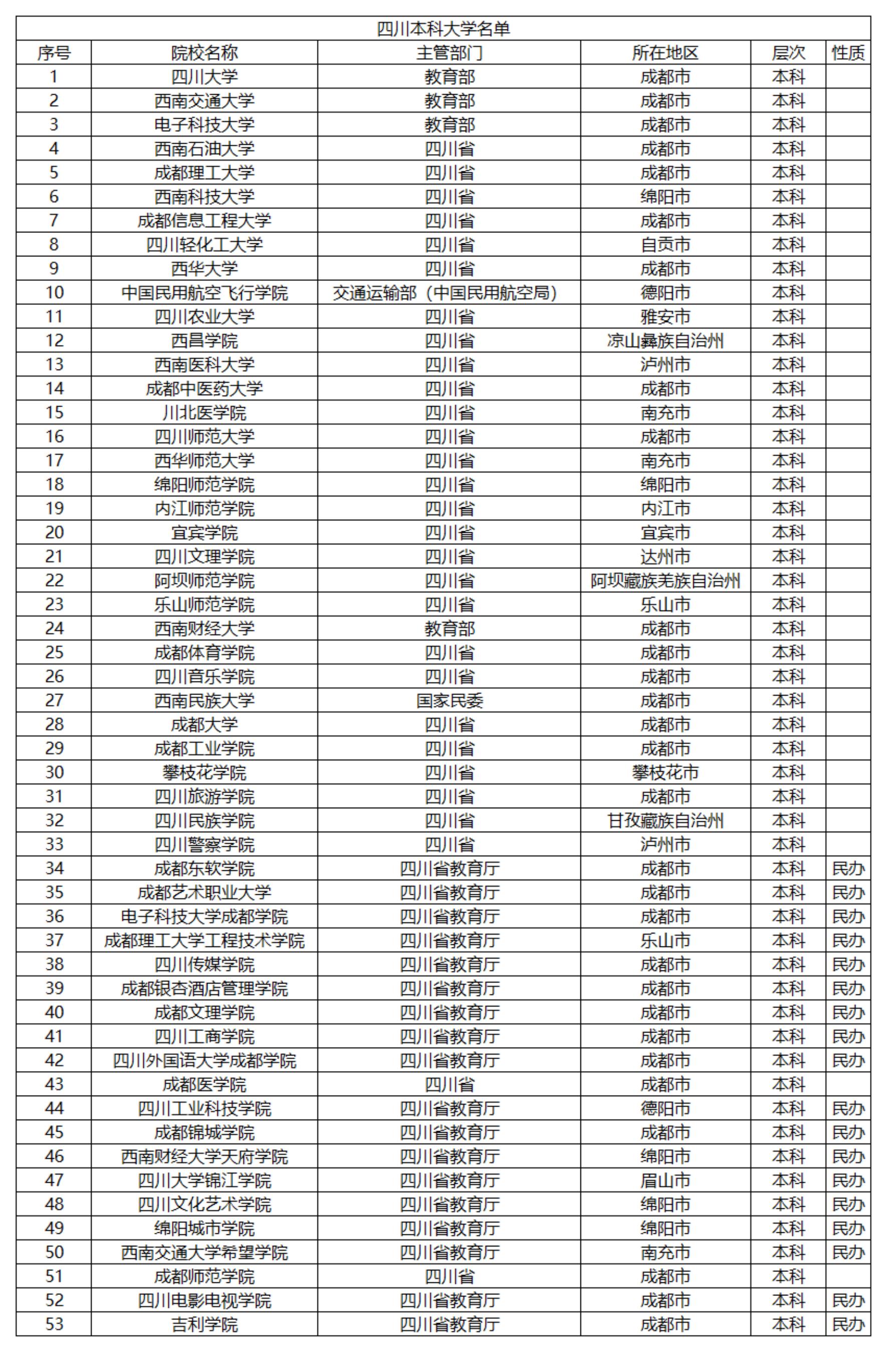 中国本科大学最新排名榜单与深度解析