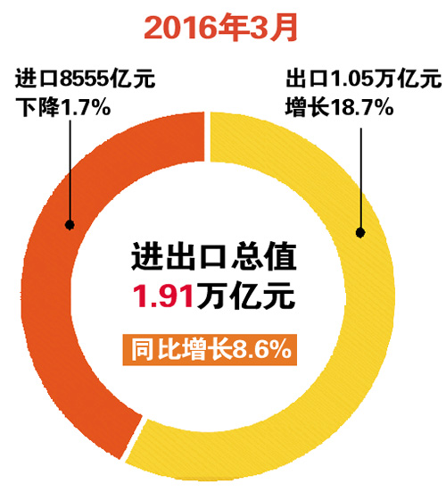 中国出口最新动态分析与发展趋势展望