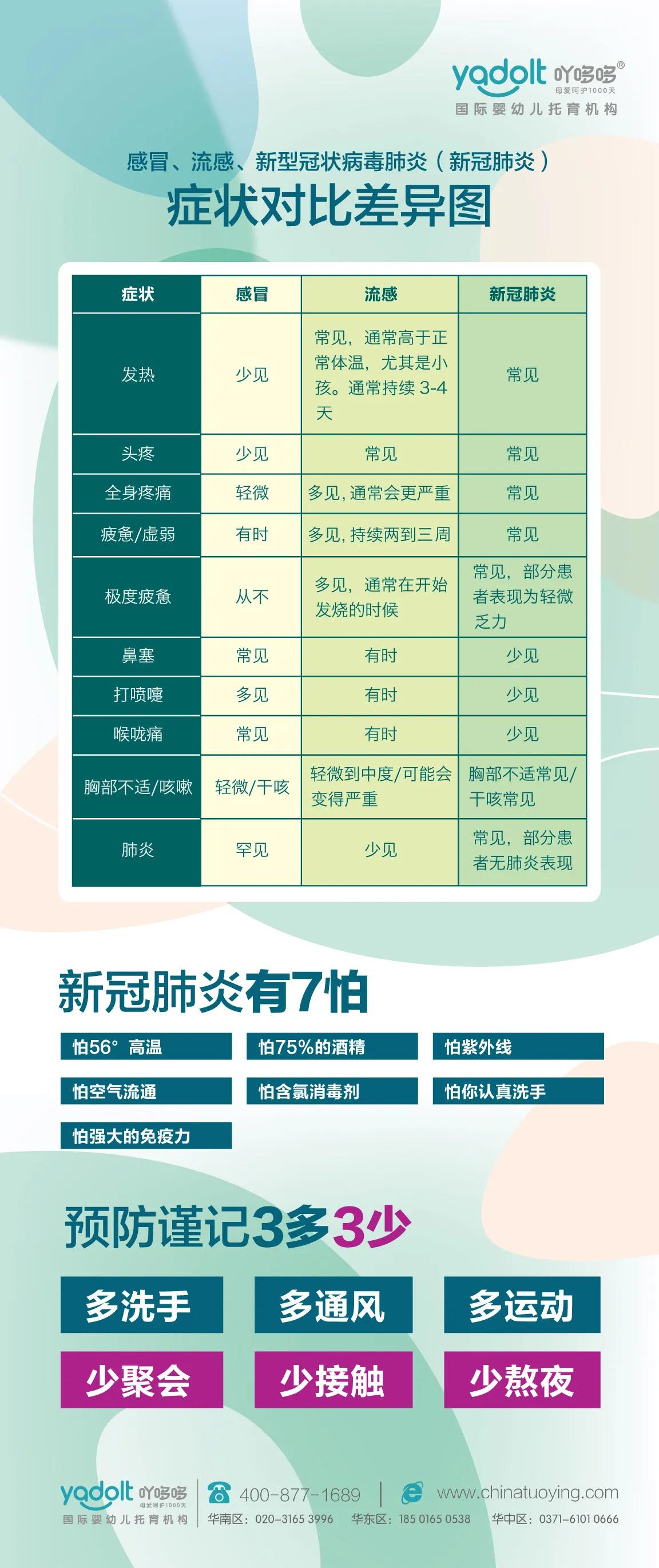 全球新冠疫情新挑战，最新感染人数概述与未来趋势分析