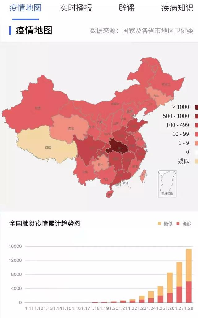 全国最新疫情深度报告及最新情况分析