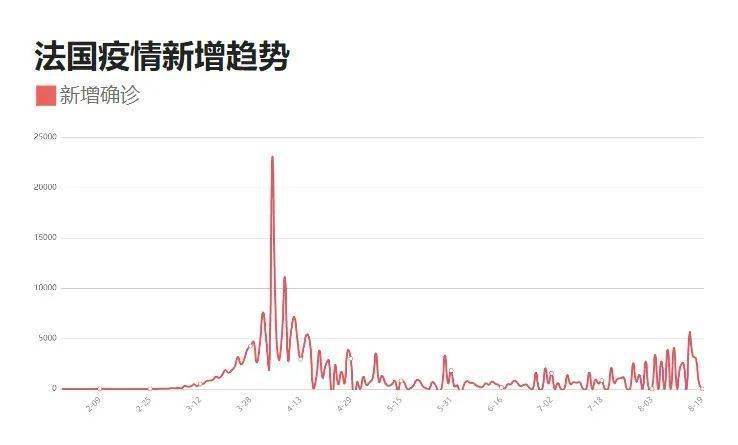 新冠病毒疫情全球数据深度分析报告