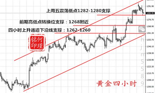 今日黄金白银市场走势深度解析