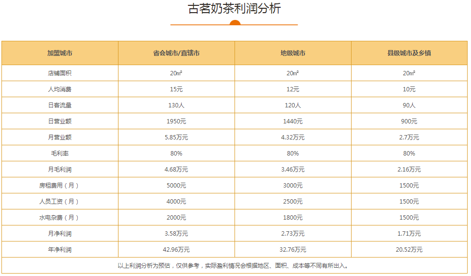 最新古茗加盟费深度解析