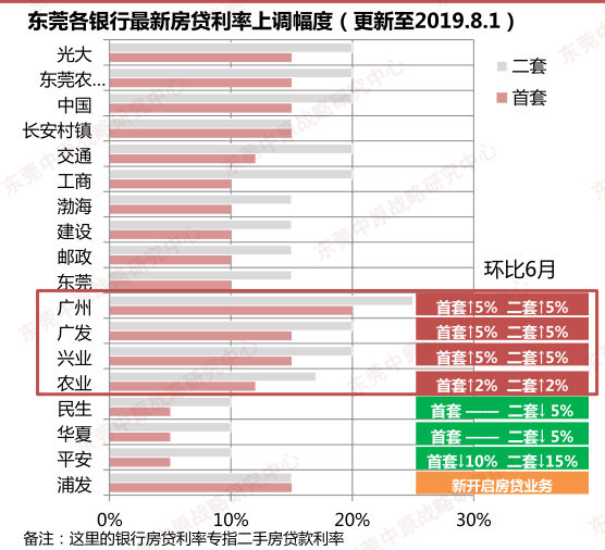 最新房贷利率概述与分析